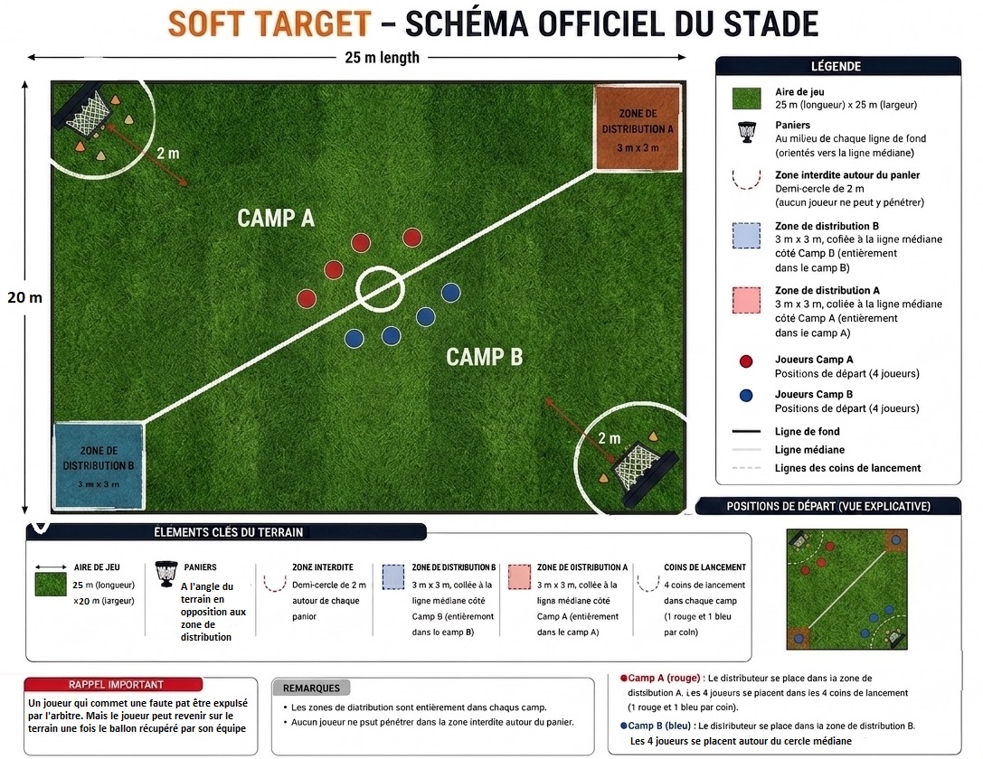 FIST - Fédération Internationale de Soft Target